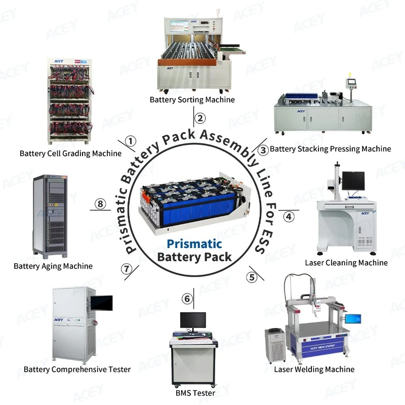 battery pack aseembly line battery pack aseembly line