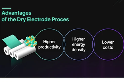 Tesla объявляет о массовом производстве технологии сухих электродов