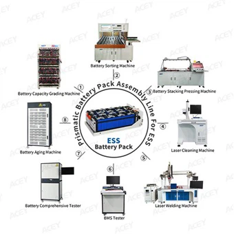 Линия сборки аккумуляторных батарей ESS