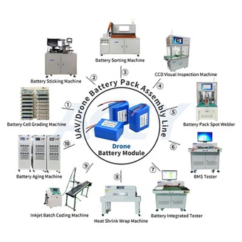 Линия сборки аккумуляторов для дронов БПЛА